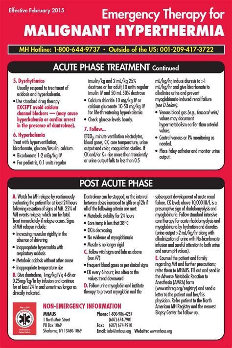 Image result for Malignant Hyperthermia Algorithm Poster
