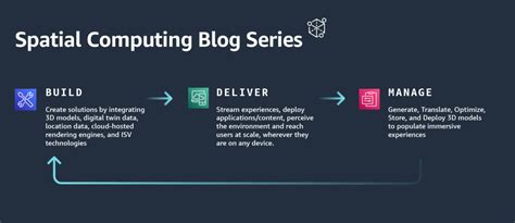 Spatial Computing AWS に対する画像結果