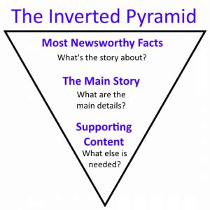 Image result for Inverted Pyramid Approach