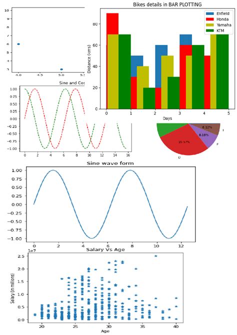 Toradh íomhá ar Matplot Lib