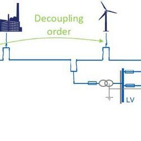 Image result for Decoupling Control System