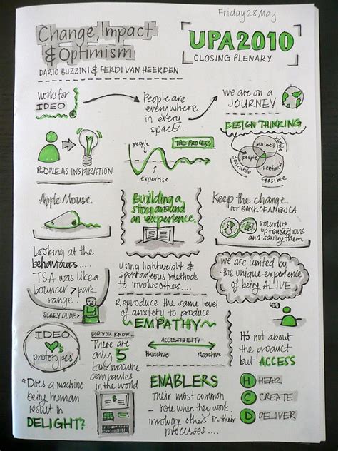 Image result for Design of Lecture Notes with Pic