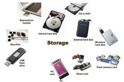 Image result for Secondary Computer Storage Devices