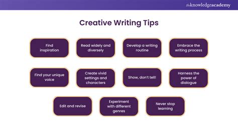 Image result for Creative Writing Technique Examples