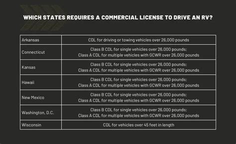 Toradh íomhá ar Can You Drive an RV with a D Class License