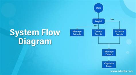 System Flow Diagram | Why System Flow Diagram is Needed?