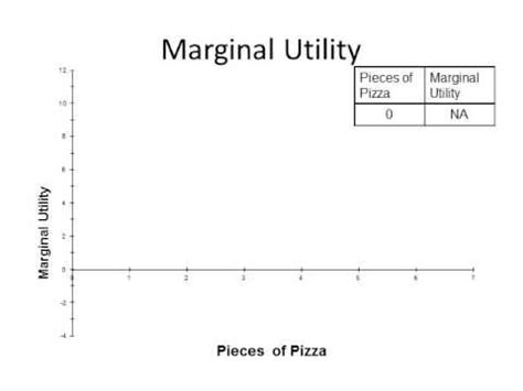 Image result for High Marginal Utility