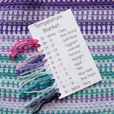 Image result for Temperature Blanket Chart