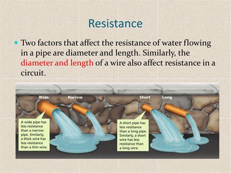 Toradh íomhá ar Current Vs. Power Graph