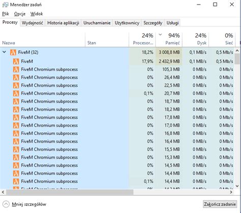 Fivem Game Subprocess に対する画像結果