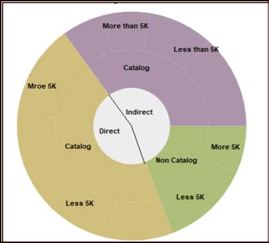 Image result for Otbi Cumulative Graph