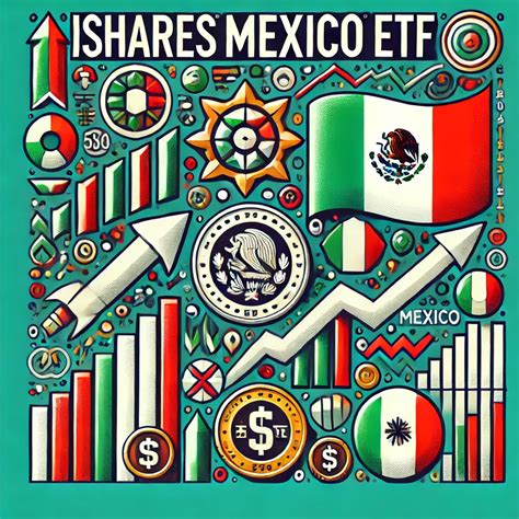 Image result for MSCI Mexico