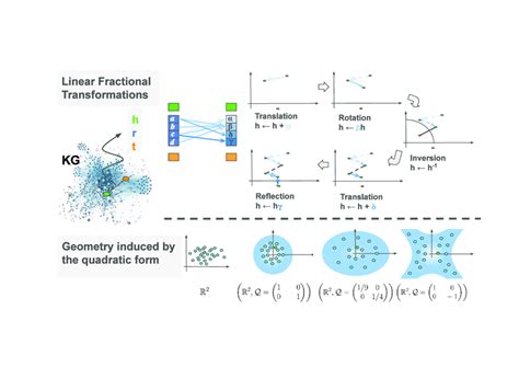Toradh íomhá ar Decomposition Geometry
