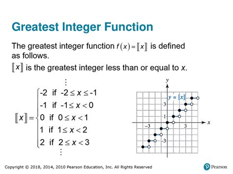 Image result for Greatest Integer Function EX-RES