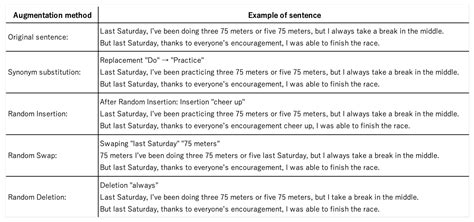 Text Data Movement Image కోసం చిత్ర ఫలితం
