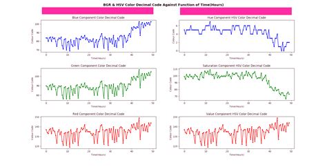 Image result for Python Sub Title