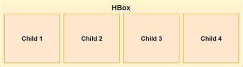 Image result for Hbox JavaFX