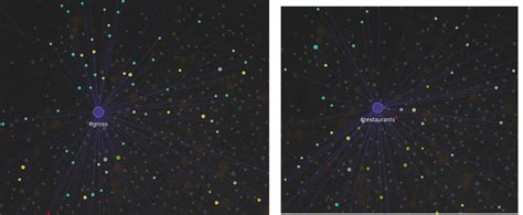 Image result for Ox Graph Query Node