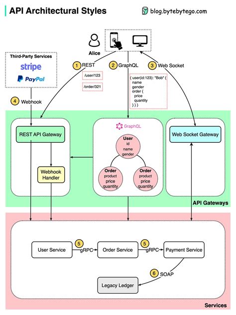 API Design with User Needs Diagram に対する画像結果