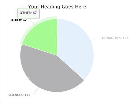 Image result for Java Spring Boot Pie-Chart Create