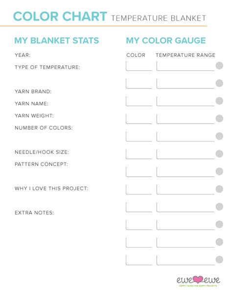 Image result for Tempature Blanet Chart
