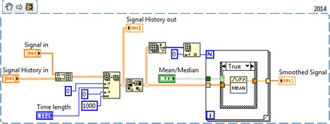 Image result for LabVIEW Average