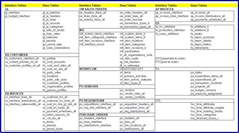 Image result for System Interface Table Example