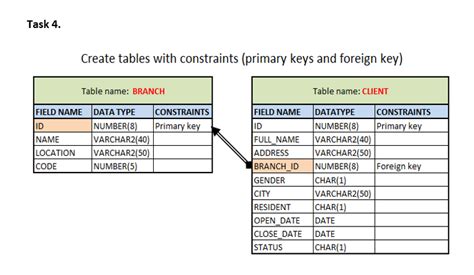 Image result for Key Constraint SQL Query