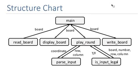 Structure of Python in Diagram with the Help of 1 Program に対する画像結果