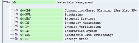 Image result for SAP mm Module Tutorial
