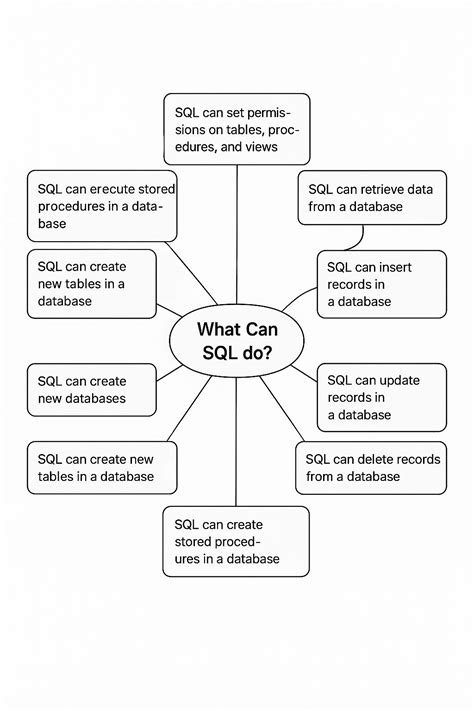 Toradh íomhá ar What Can SQL Do