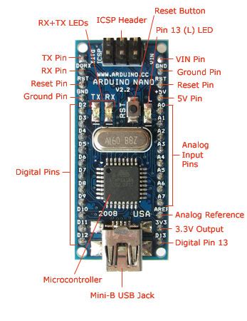 Image result for Arduino Nano Power Input