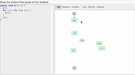 Java Control Flow Graph に対する画像結果