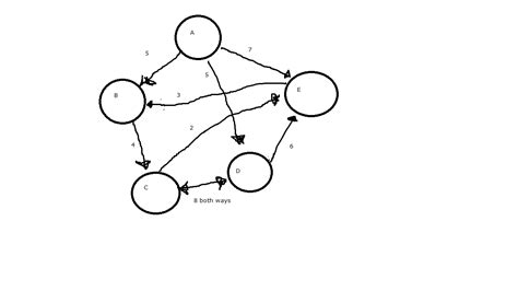 Afbeeldingsresultaten voor DFS Algorithm Adjacency List