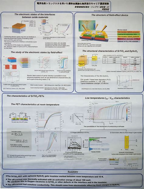 Image result for Lab Poster Introduction