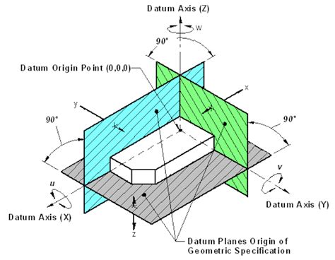 Image result for Datums