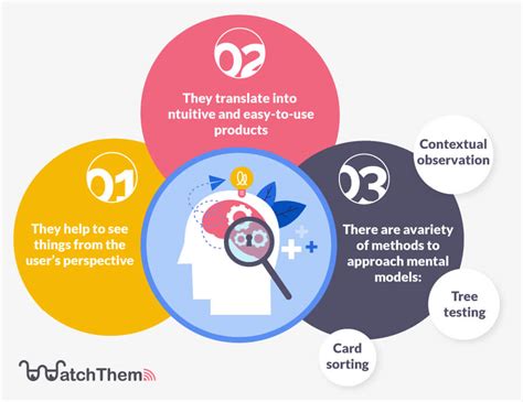 How to Design a Webinar に対する画像結果