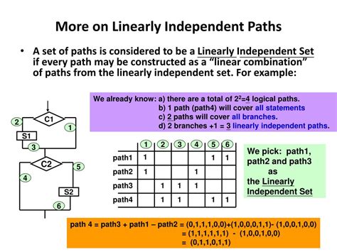 Nested for Loop Cfg に対する画像結果