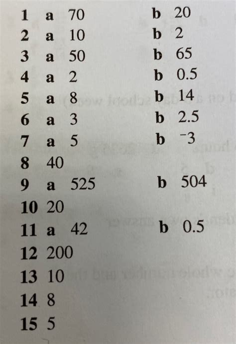 Image result for Using Formulae in It