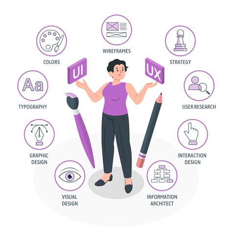 Afbeeldingsresultaten voor UI vs UX Path