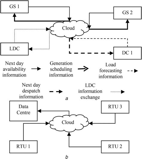 Image result for Data Management Systems