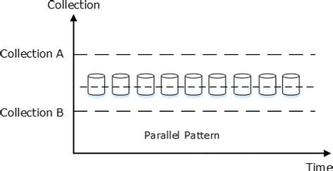 Image result for Parallel Patterns Math Design