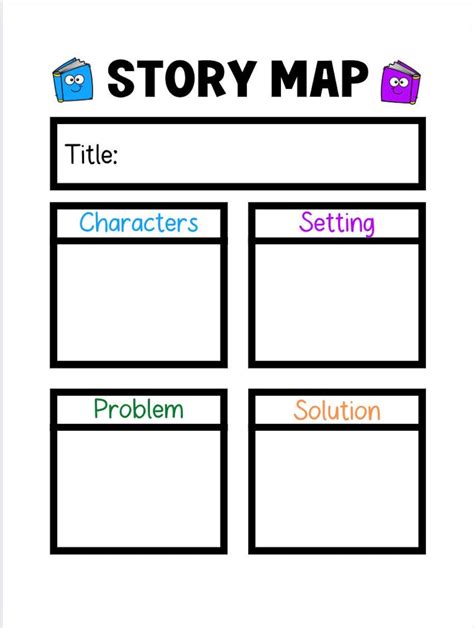 Image result for Problem and Solution Story Map
