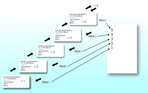 Image result for Subsets Diagram of Recursion