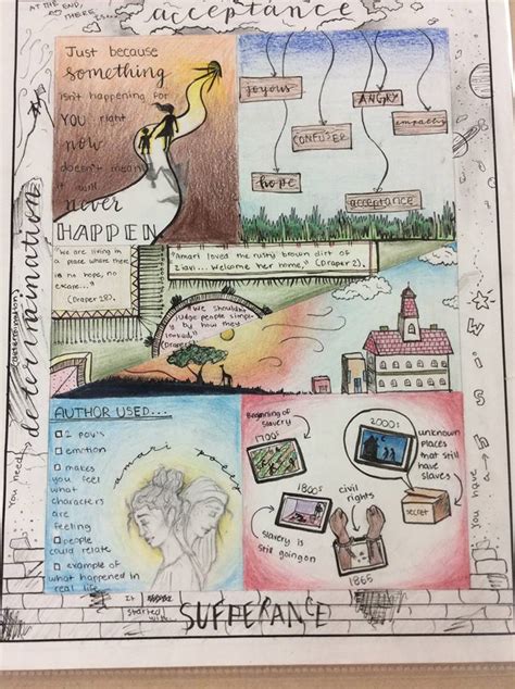 Image result for One-Pager Project Examples