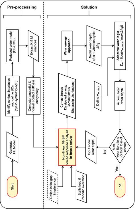 Image result for Solution Tree plc Flow Chart