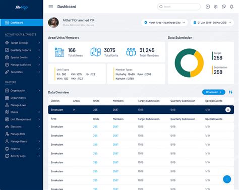 Image result for Data Management UI Design