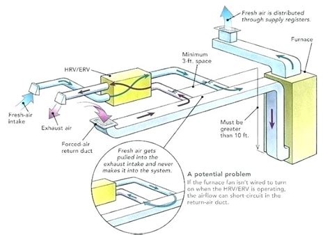 Afbeeldingsresultaten voor Return Air Intake