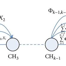 Image result for Block Upper Triangular Matrix