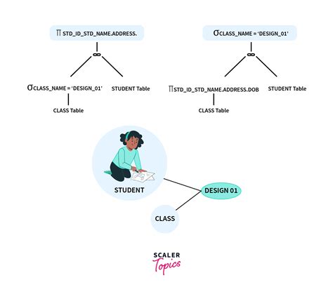 Image result for Query Processor Components in DBMS